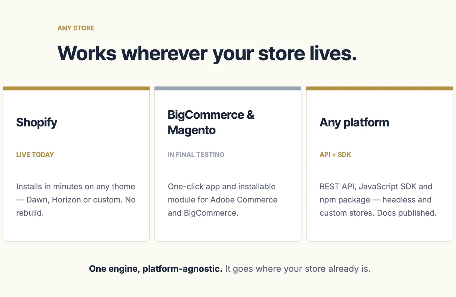 Works wherever your store lives — full experience on Shopify and BigCommerce today; drop-in SDK and API for any other platform