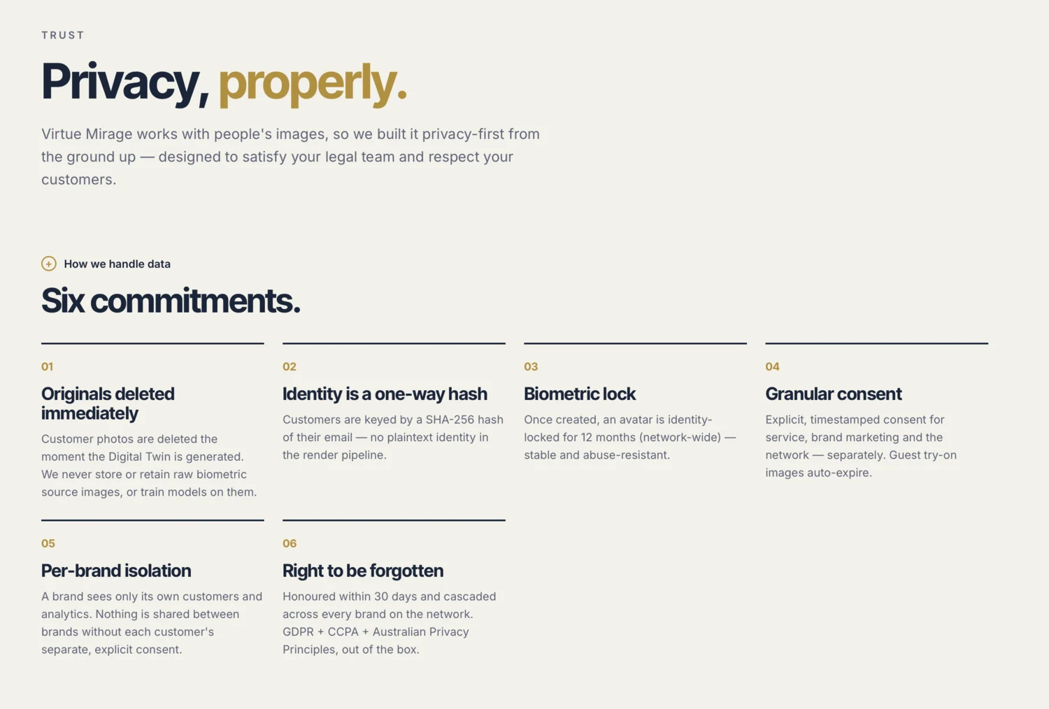 Virtue Mirage's six privacy commitments — originals deleted immediately, identity stored as a one-way hash, biometric lock, granular consent, per-brand isolation, and right to be forgotten